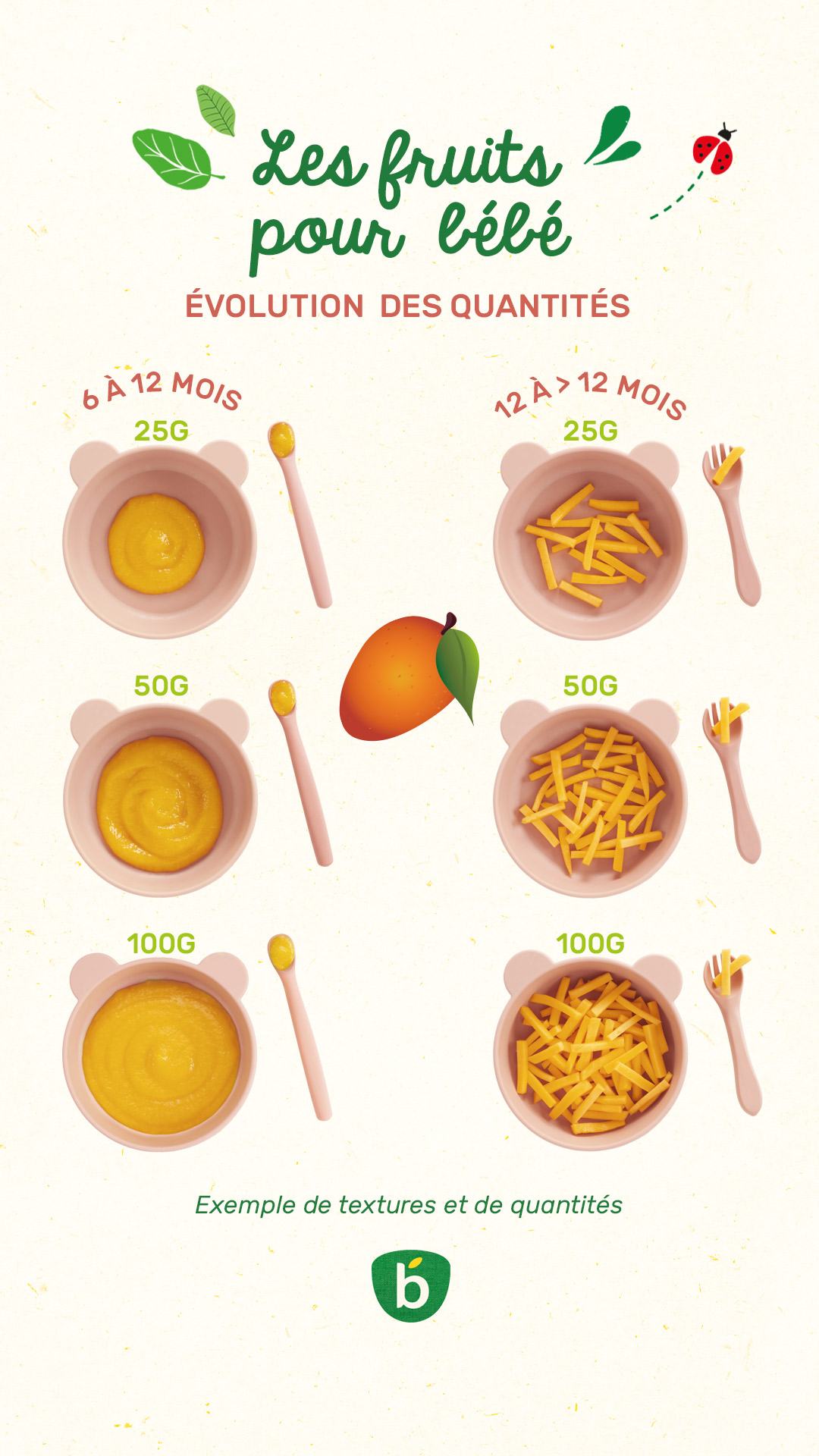 Epingle Texture Fruits