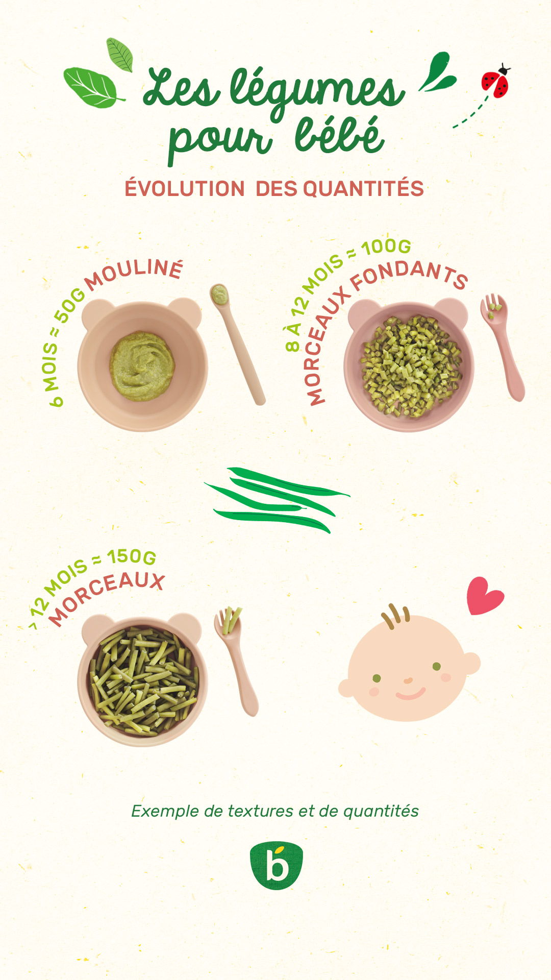 Epingle Texture Legumes