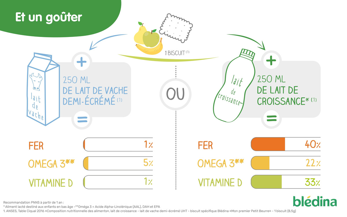 apport gouter bebe lait