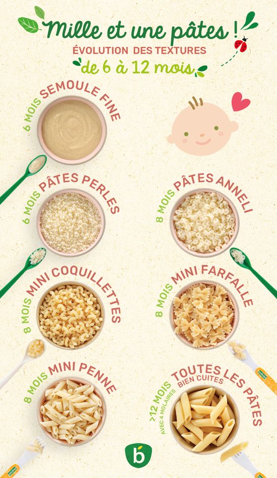 evolution texture pates